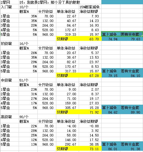 悠长假期自动捕虫收益一览 捕虫收益计算教程