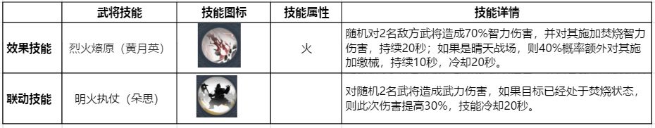 鸿图之下元素技能解析 火及雷属性技能玩法详解