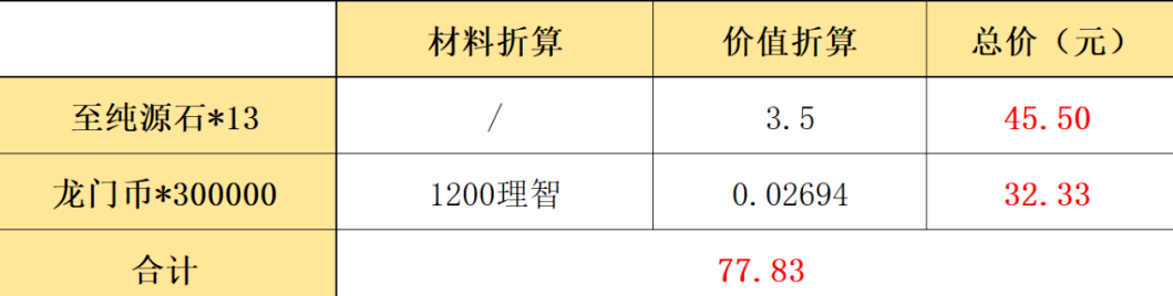 明日方舟鸭爵的零钱袋要不要买 明日方舟感谢庆典鸭爵的零钱袋购买分析