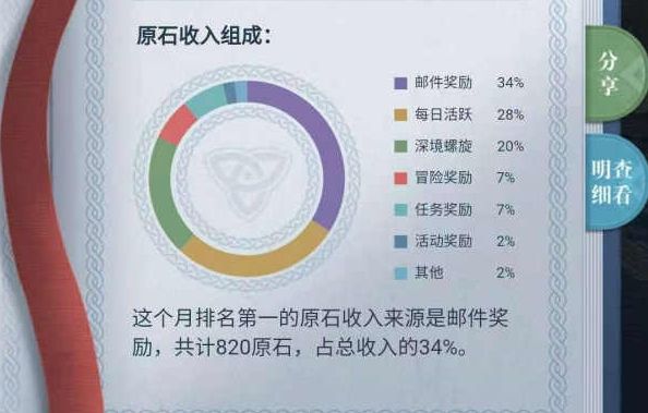 原神1.1版本资源增加了多少 1.1版本资源获取技巧