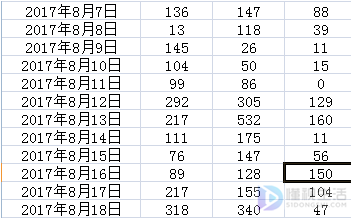 为什么表格打印出来没有格子