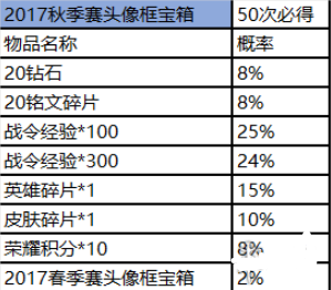 王者荣耀赛事商店在哪里 王者赛事商店位置及商品兑换攻略