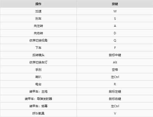 赛博朋克2077开车怎么打开车灯