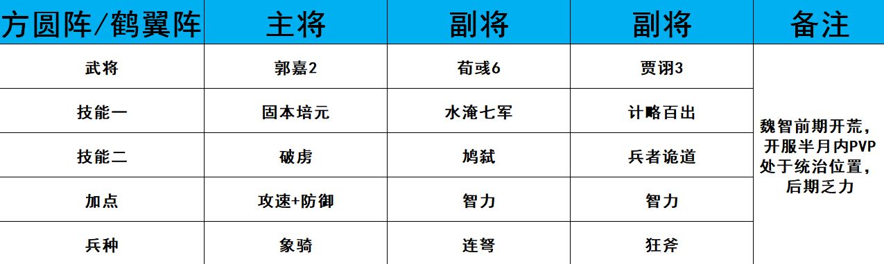 鸿图之下武将阵容排行榜 最强武将阵容推荐攻略