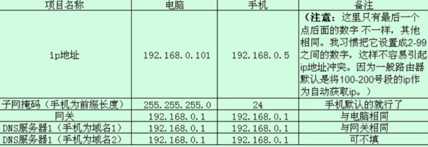 手机无线网显示已连接上不了网问题解决方案是什么