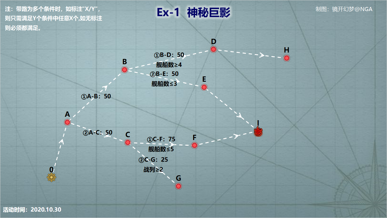 战舰少女r试胆大会Ex-1攻略 神秘巨影带路条件