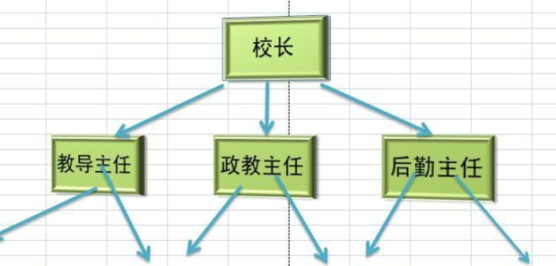 excel技巧——如何制作单位组织结构图