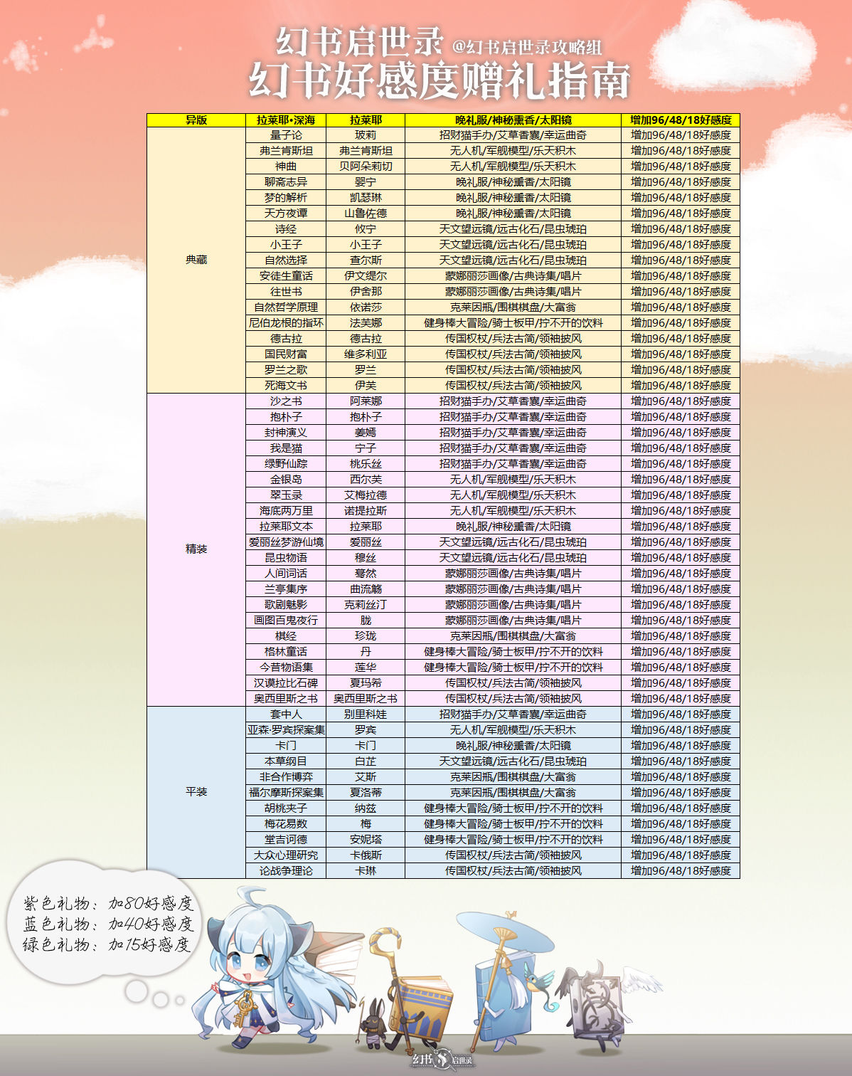 幻书启世录幻书好感度送礼指南