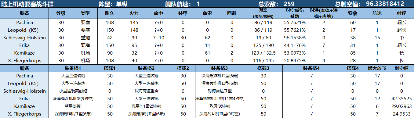 战舰少女r试胆大会Ex-1攻略 神秘巨影带路条件