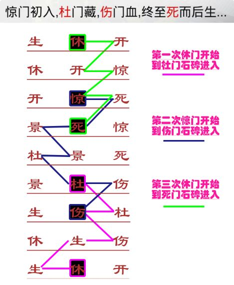 我的侠客自由模式玄机门藏宝图走法