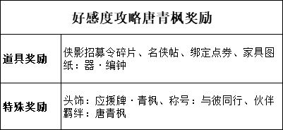 天涯明月刀手游唐青枫好感度怎么提升 唐青枫好感度提升方法及奖励一览