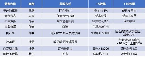 我的侠客六脉齐发功法全网最全攻略