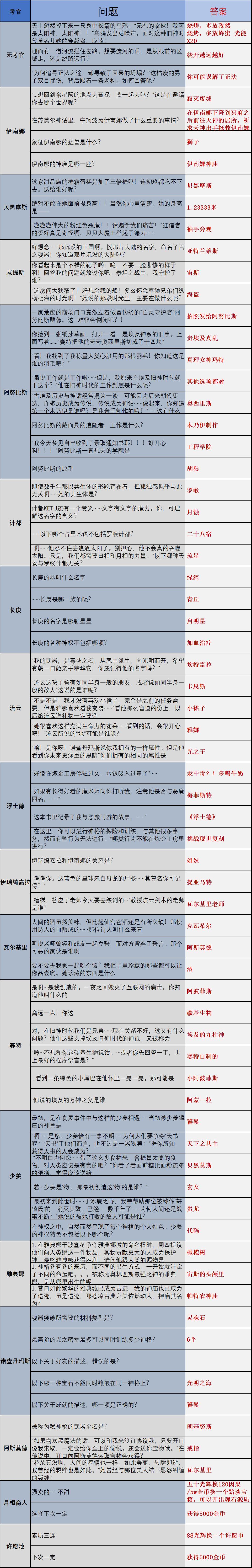 解神者时序之门问题答案大全 时序之门所有问题和答案汇总