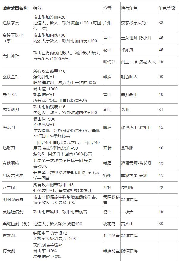 我的侠客暗金武器获取攻略大全 暗金武器最新获取途径