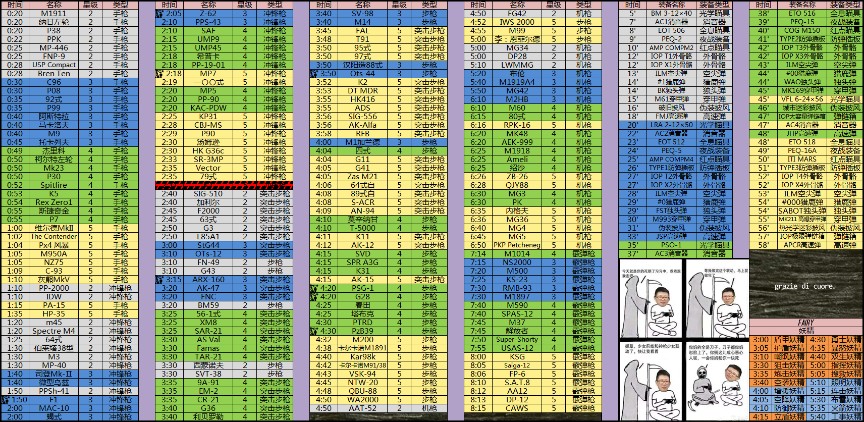 少女前线建造时间表2020最新 建造时间表新版