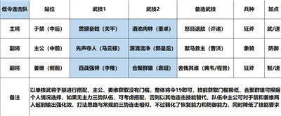 鸿图之下于禁连击阵容搭配攻略