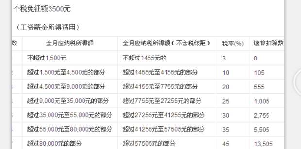 excel公式如何计算年终奖个人所得税