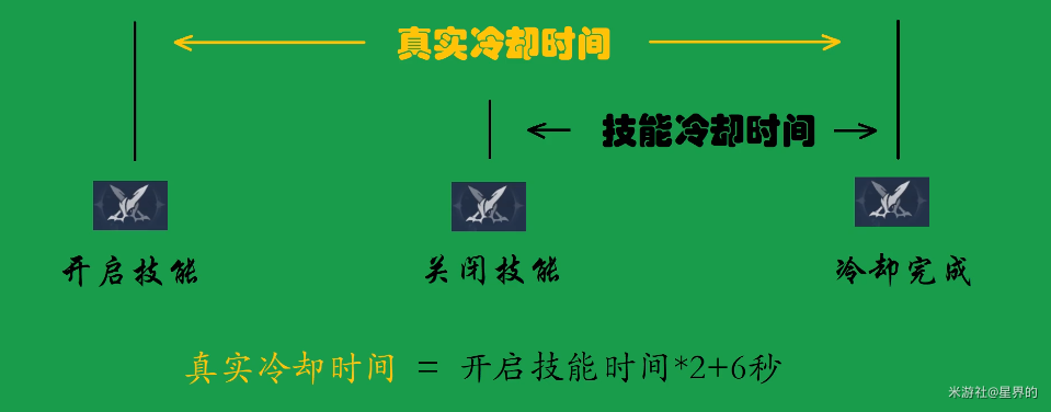 原神公子达达利亚打法攻略 原神公子达达利亚角色测评