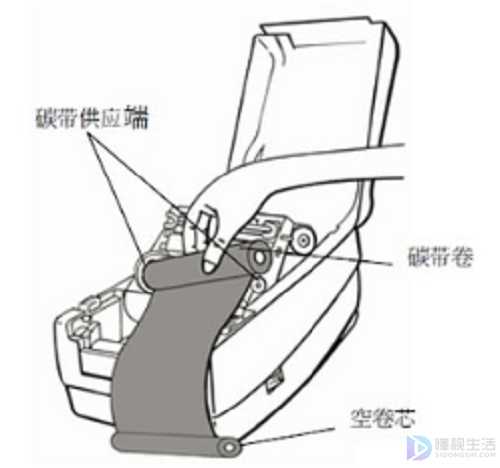 条码打印机墨带如何装