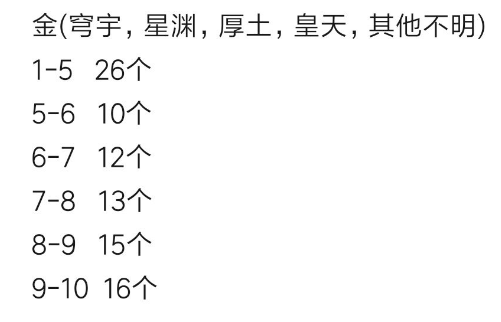 天涯明月刀琅纹升级要消耗多少 天涯明月刀琅纹升级消耗介绍