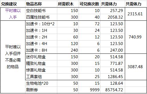 解神者X2冬至万物超详细兑换指南