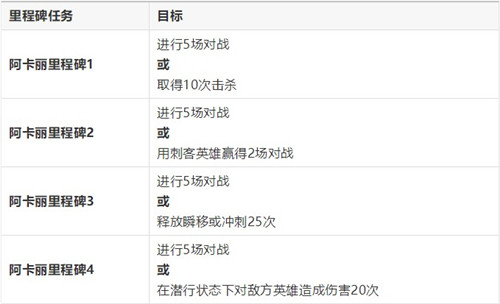 英雄联盟手游KDA活动任务攻略大全 LOL手游KDA任务完成方法