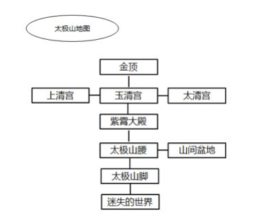 暴走英雄坛11月30日暗号特暗分享