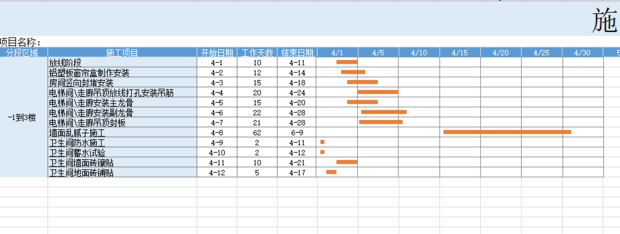 该如何去使用excel画施工计划横道图
