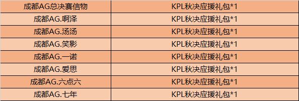 王者荣耀KPL秋决应援礼包兑换攻略 2020KPL秋决应援礼包换什么好