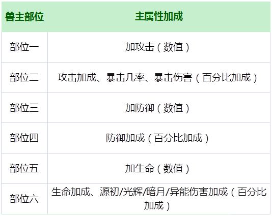 解神者中的战力是指什么 解神者战力提升攻略