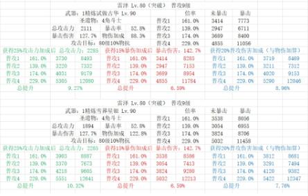 原神雪葬的星银与古华伤害数据对比