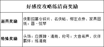 天涯明月刀手游练清商好感度怎么提升 练清商好感度提升攻略