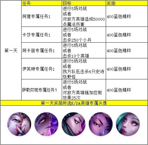 英雄联盟手游KDA任务攻略 任务流程全中文翻译一览