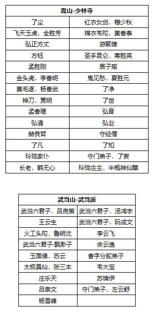 我的侠客九大门派NPC整理合集