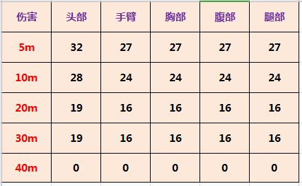 使命召唤手游BY15使用攻略 BY15实战技巧详解