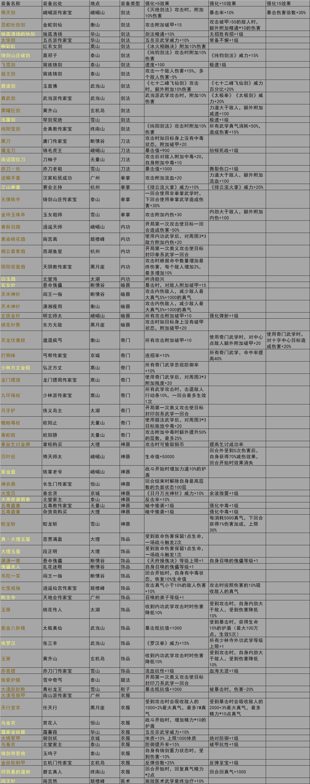 我的侠客暗金装备怎么获得 暗金装备获取方法和效果大全