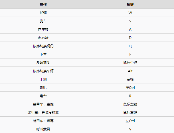 赛博朋克2077图文攻略、主线流程、可选任务及重要支线攻略