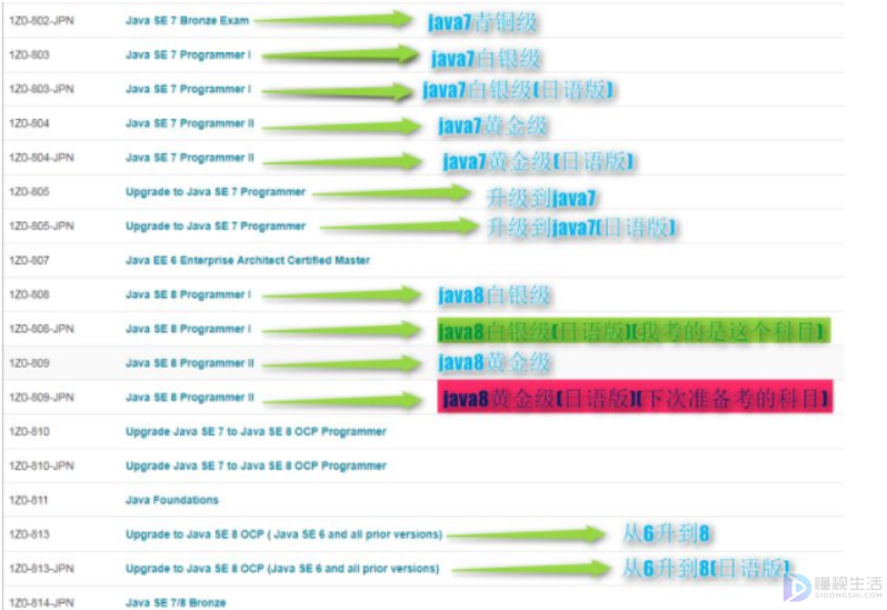 oracle java认证有用吗