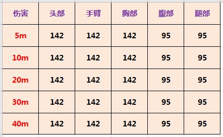 使命召唤手游Locus数据分析 Locus实战详评