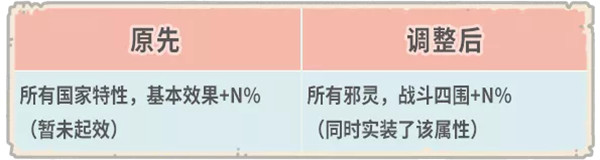 最强蜗牛10月30日更新内容 最强蜗牛10.30希域国家特性小宇宙开放