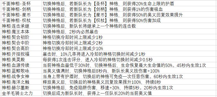 高能手办团12月新版本内容爆料