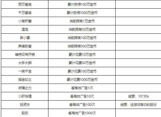 传说之旅成就条件攻略大全汇总