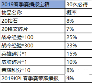 王者荣耀赛事商店在哪里 王者赛事商店位置及商品兑换攻略