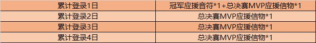 王者荣耀总决赛MVP应援信物怎么获取 总决赛MVP应援信物获取方法