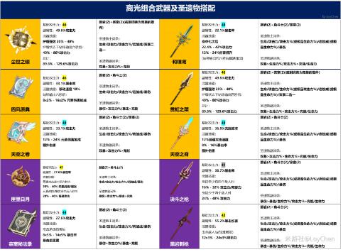 原神钟离凝光双岩组合详细攻略