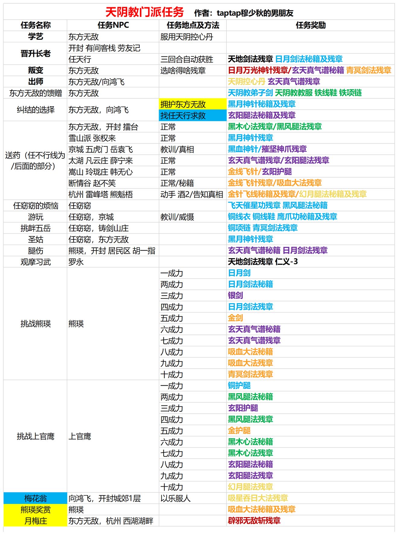 我的侠客天阴教支线任务大全 天阴教支线任务攻略汇总