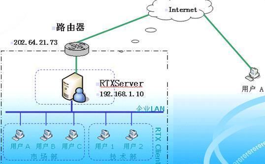 腾讯通rtx常见故障解决方案是什么