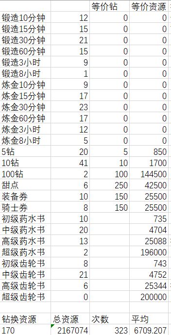 巨像骑士团速刷箱子攻略大全 平民无氪搬空箱子技巧