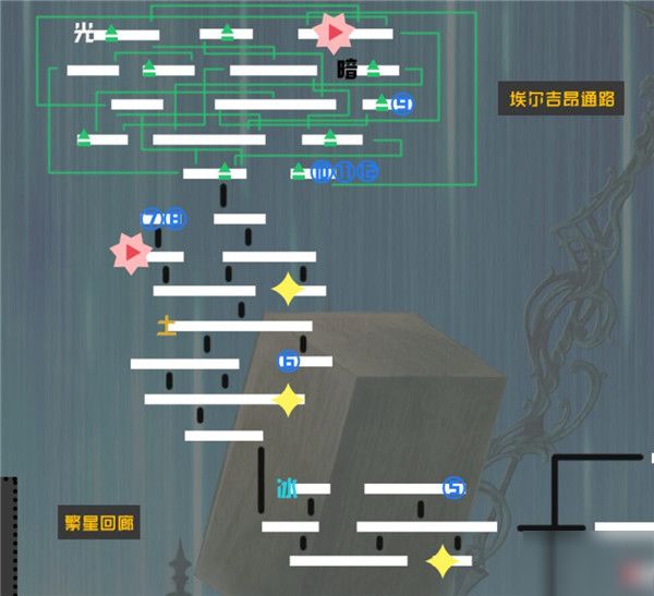 另一个伊甸25章详细攻略 25章原石、boss及宝箱位置汇总