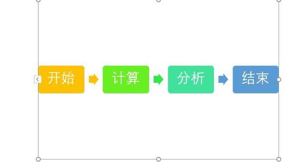 如何用PPT制作简单的流程图